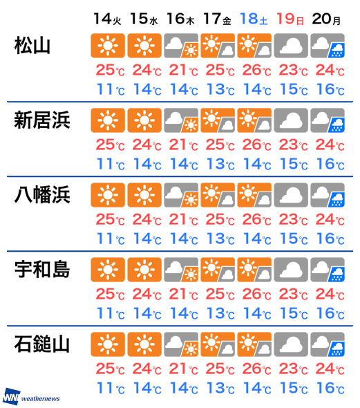 今日 の 天気 松山