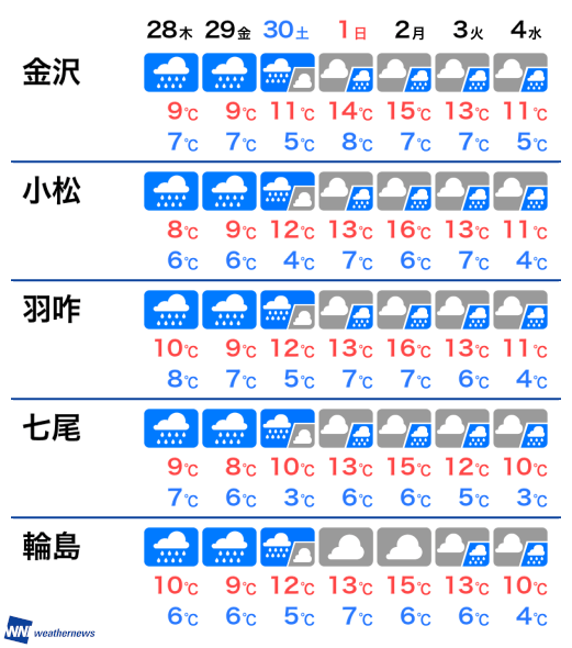 8月5日 金 石川県の明日の天気 ウェザーニュース