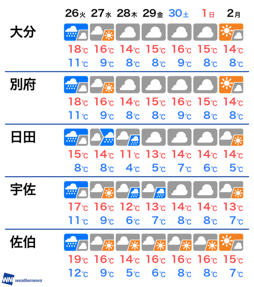 8月16日 金 大分県の明日の天気 ウェザーニュース