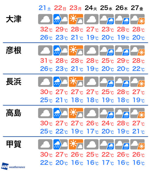 8月8日 木 滋賀県の今日の天気 ウェザーニュース