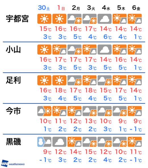 10月12日 火 栃木県の今日の天気 ウェザーニュース