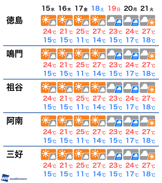 日間 徳島 天気 10 剣山の天気