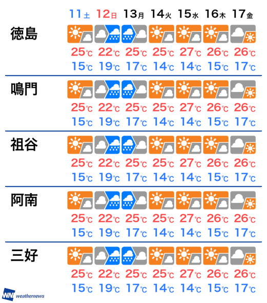 天気 徳島 県 徳島県の2週間天気