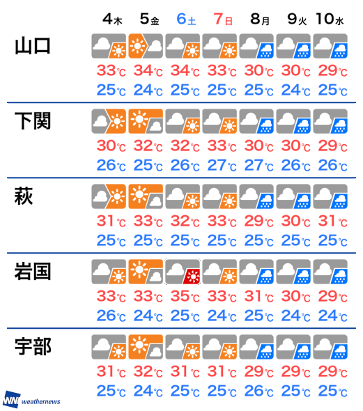 8月14日 水 山口県の今日の天気 ウェザーニュース