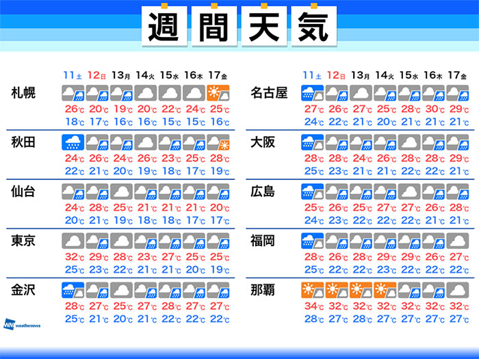 日間 10 名古屋 天気 名古屋の過去の天気 2021年7月