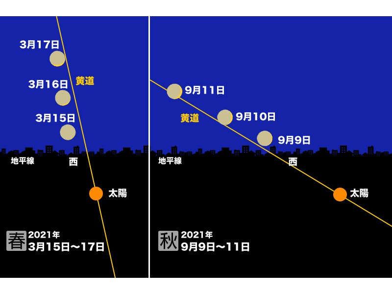eventos astronômicos de abril