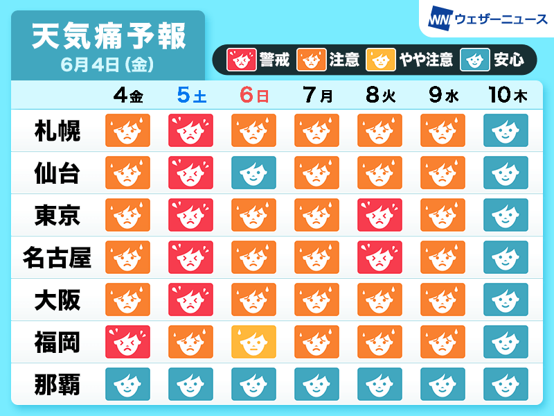 川崎 市高津区 天気 1 週間