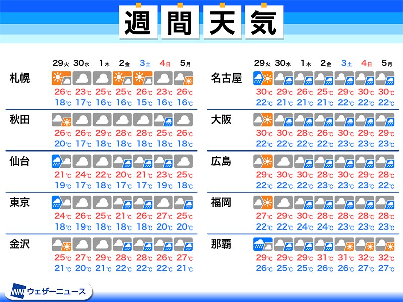 レーダー 雨雲 大仙 市 【一番詳しい】秋田県大仙市 周辺の雨雲レーダーと直近の降雨予報