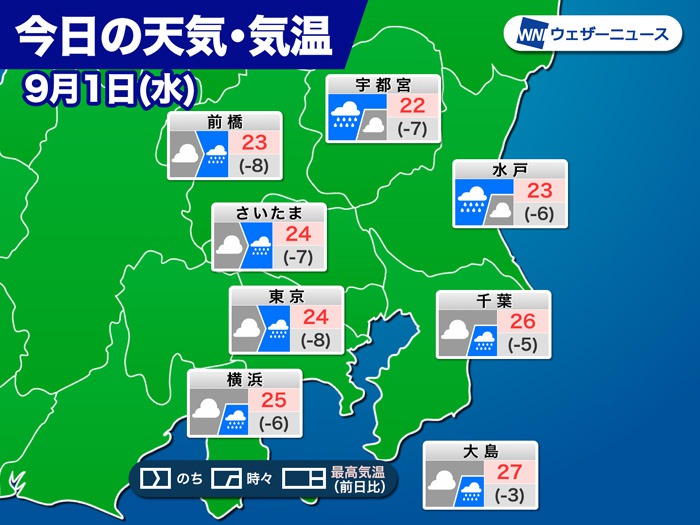 東京は10月上旬並みの涼しさ予想 関東は昨日より気温大幅ダウン 21年9月1日 Biglobeニュース