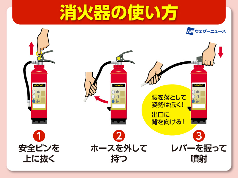 火に水をかけてはいけない理由は何ですか？