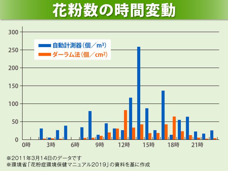 花粉流入を4分の1に減らす 最適な部屋の換気法 記事詳細 Infoseekニュース