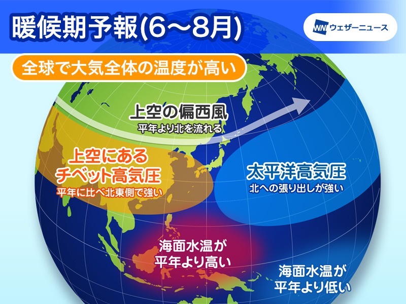 ラニーニャ現象は夏も活発に続きますが、終わりは近づいています。