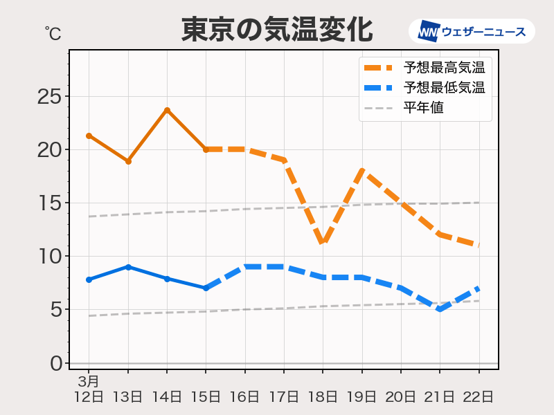 xmR啬 Stage 25 YouTube>76{ ->摜>147 