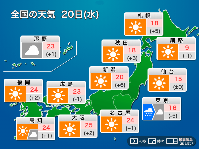 今日20日(水)の天気 東京など関東はにわか雨に注意 西・北日本は晴天 - ウェザーニュース
