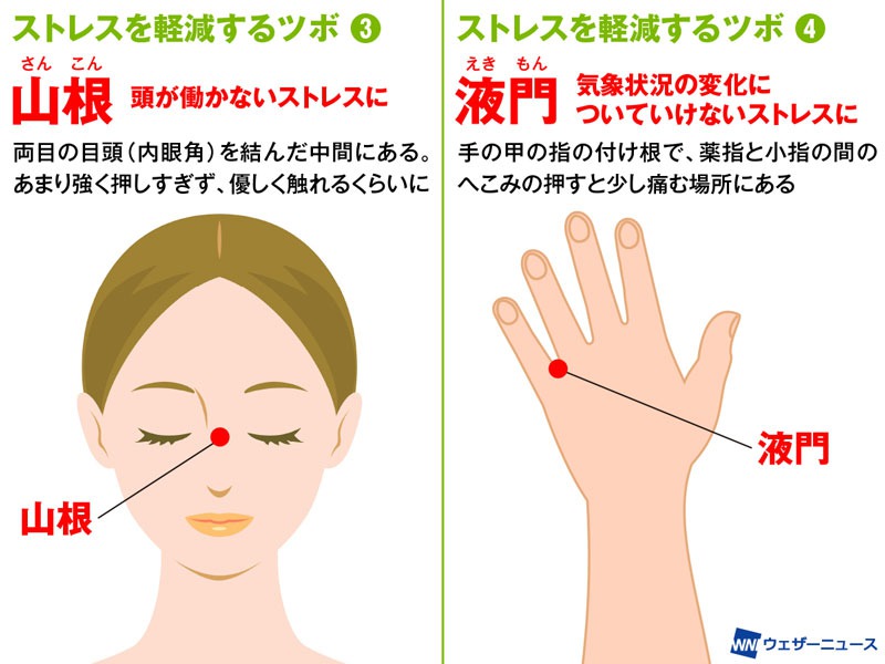 4. セルフケアを実践する