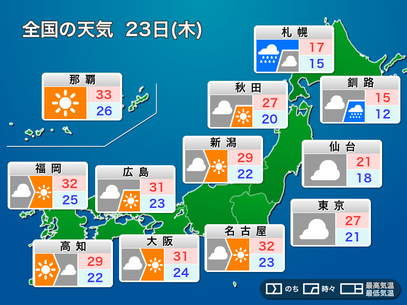 明日6月23日(木)の天気 西日本や東海は暑さ厳しい、北海道は雨で肌寒く - ウェザーニュース