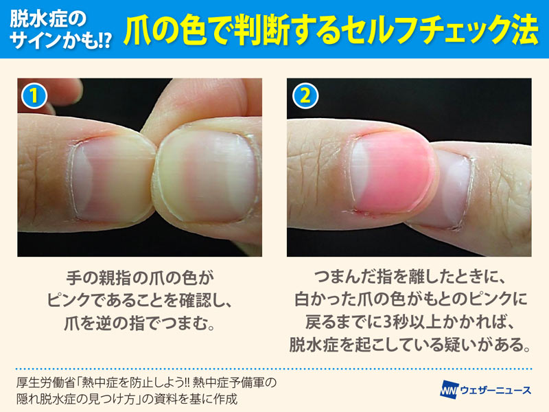 経口補水液はいつ必要ですか?