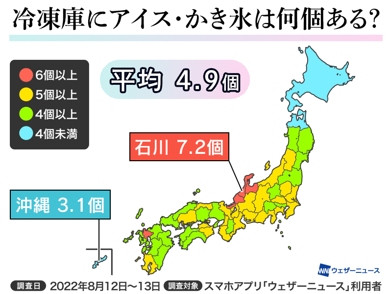 その他の筋肉に関する事実