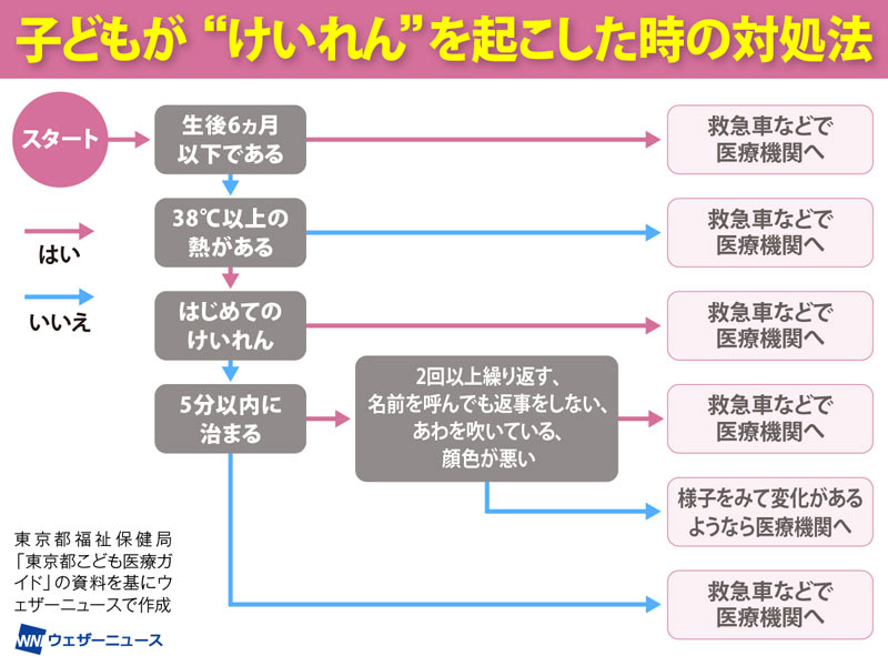 クローン病はけいれんを引き起こしますか?
