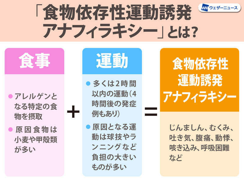 結果はどのように報告されますか?
