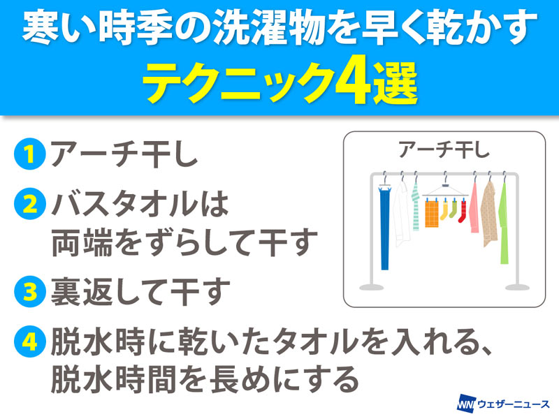 タオル コレクション 脱水時間