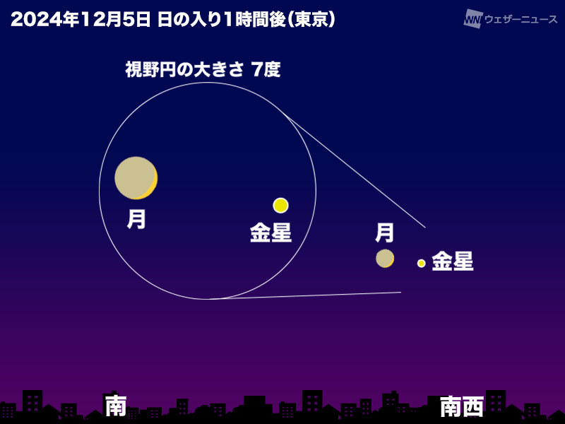 天体イベント(2024年12月) ふたご座流星群が出現！土星食やスピカ食にも注目 - ウェザーニュース