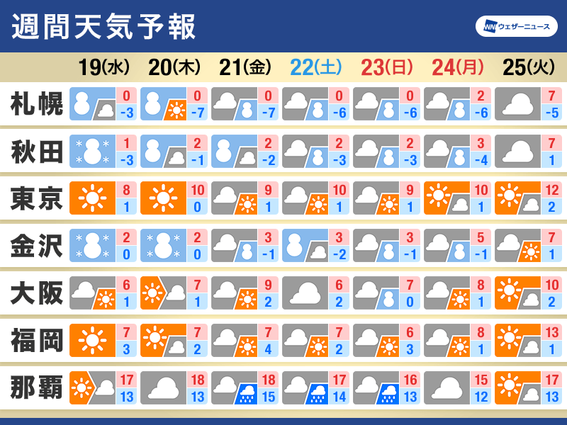 top