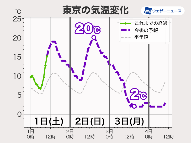 top