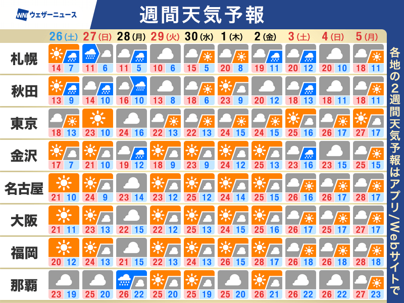 top