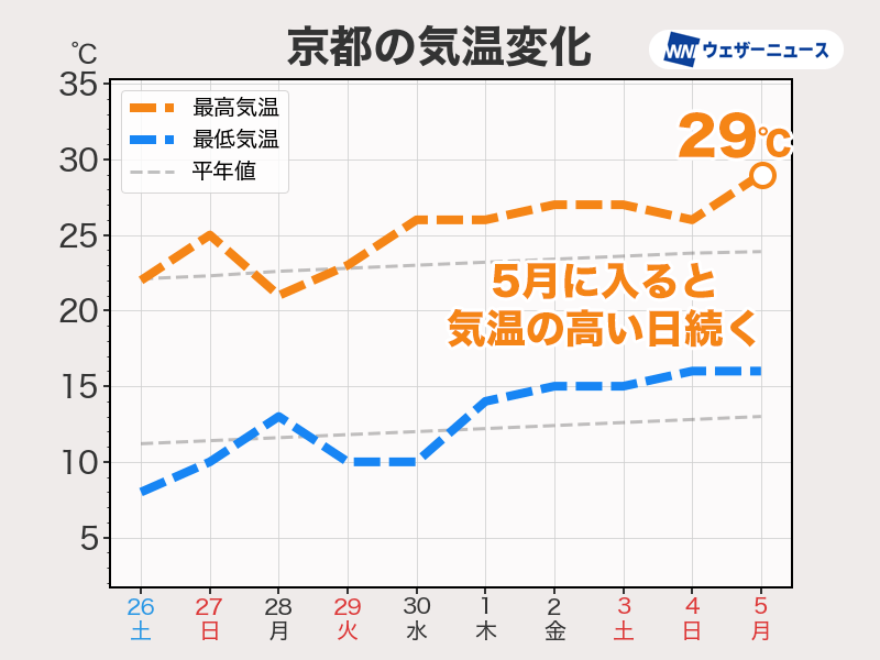 top