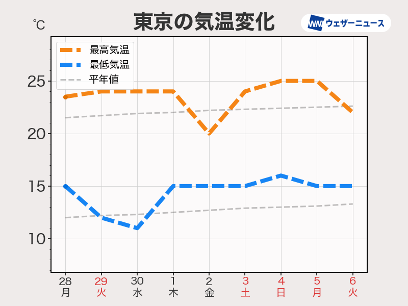 top
