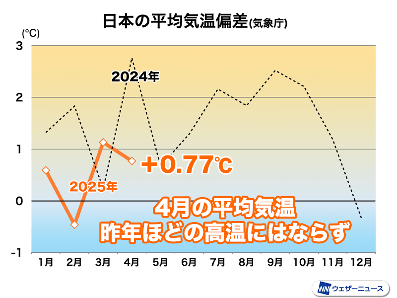 奈良県の気象百年