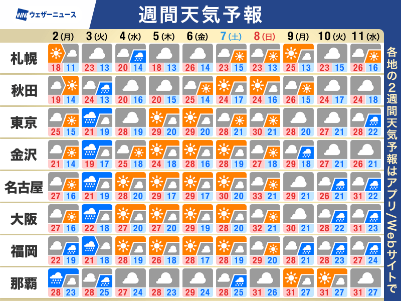 週間天気予報　火曜は広範囲で雨　梅雨入りはいつ？ - ウェザーニュース