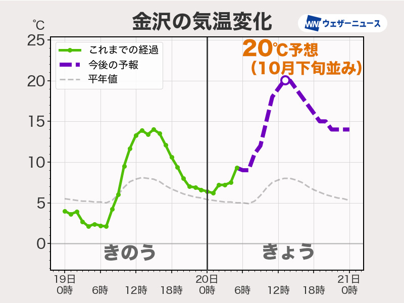 今日12月20日(土)の天気予報 各地で雨具が活躍 曇りや雨でも寒さは