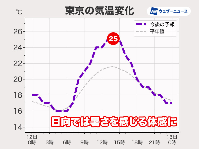 雨・ゲリラ豪雨予測│豪雨・雷雨・大雨に関する情報 - ウェザーニュース