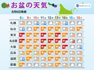 天気予報 傘マップ 8月8日 土 ウェザーニュース