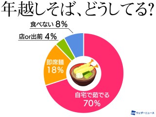 元日に噛みしめたい お正月にまつわる 諺 慣用句 四字熟語 5選 ウェザーニュース