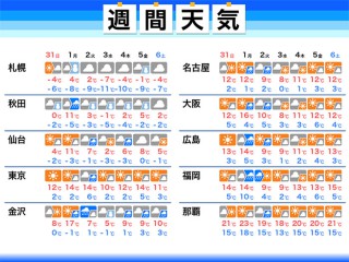 神戸 市 西区 天気 予報