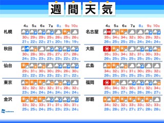 東海地方 きょう10日も厳しい残暑 台風14号の影響は Tenki Jp Goo ニュース