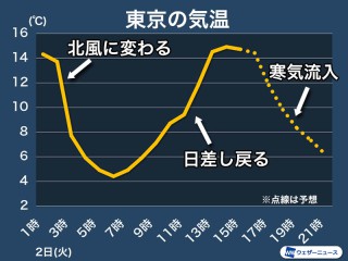 ずれる 理由 節分