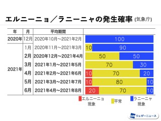 南太平洋でm7 7の地震 バヌアツなどで津波を観測 日本では津波被害の心配なし ウェザーニュース