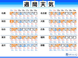 市 の 天気 枚方
