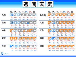 沖縄 天気 10 かかん 予報