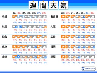 一番当たる 兵庫県南あわじ市の最新天気 1時間 今日明日 週間 ウェザーニュース