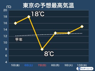 ティッシュを一緒に洗濯してしまったときの対処法 ウェザーニュース