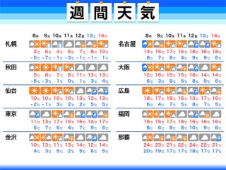 一番当たる Kazuno Shiの最新天気 1時間 今日明日 週間 ウェザーニュース