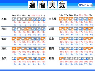 一番当たる 鳥取県若桜町の最新天気 1時間 今日明日 週間 ウェザーニュース