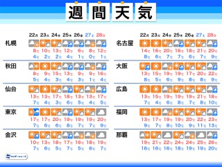 一番当たる 兵庫県赤穂市の最新天気 1時間 今日明日 週間 ウェザーニュース
