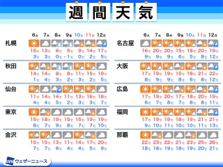 米子 明日 の 天気