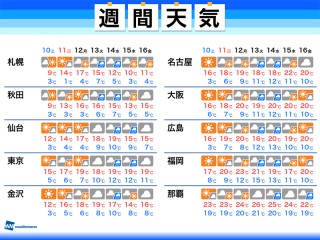 大牟田 天気 気象庁
